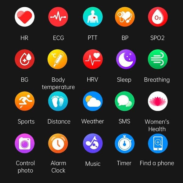 Diabetes Watch - Image 8